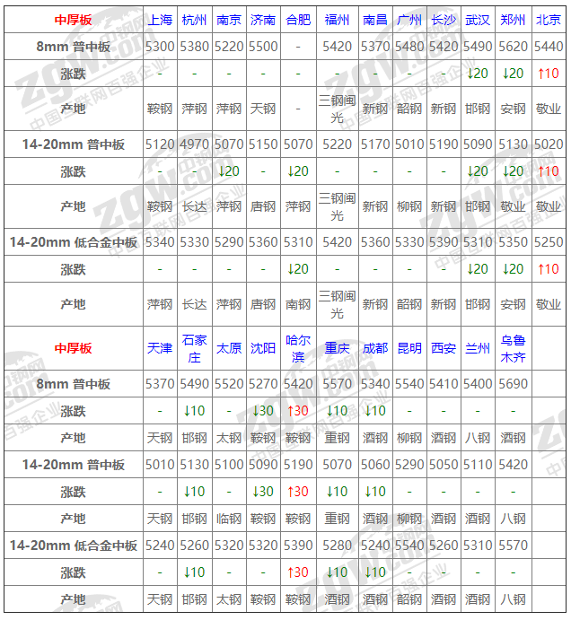 2021年12月13日鋼廠調(diào)價通知+12月13日全國鋼材實時價格！-鋼鐵行業(yè)資訊