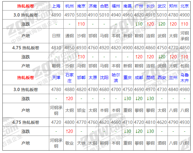 2021年12月13日鋼廠調(diào)價通知+12月13日全國鋼材實時價格！-鋼鐵行業(yè)資訊