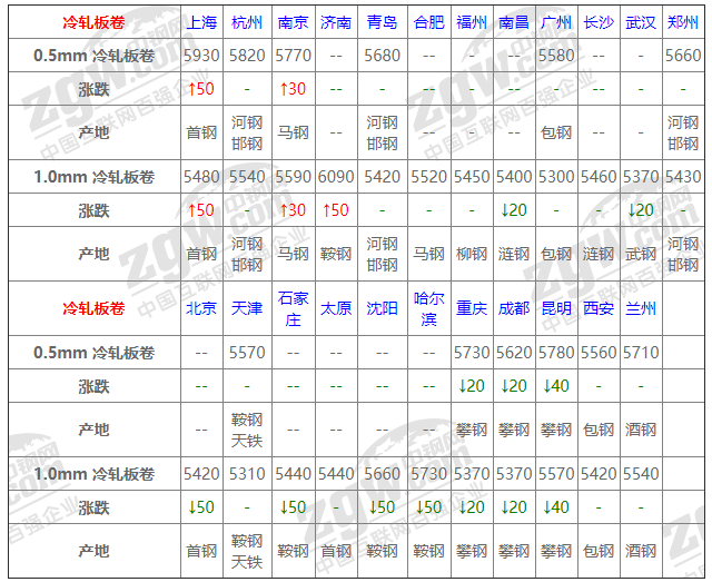 2021年12月13日鋼廠調(diào)價通知+12月13日全國鋼材實時價格！-鋼鐵行業(yè)資訊