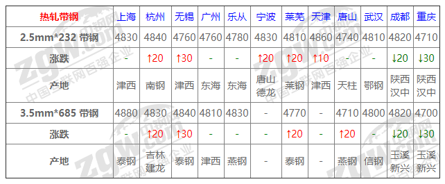 2021年12月13日鋼廠調(diào)價通知+12月13日全國鋼材實時價格！-鋼鐵行業(yè)資訊