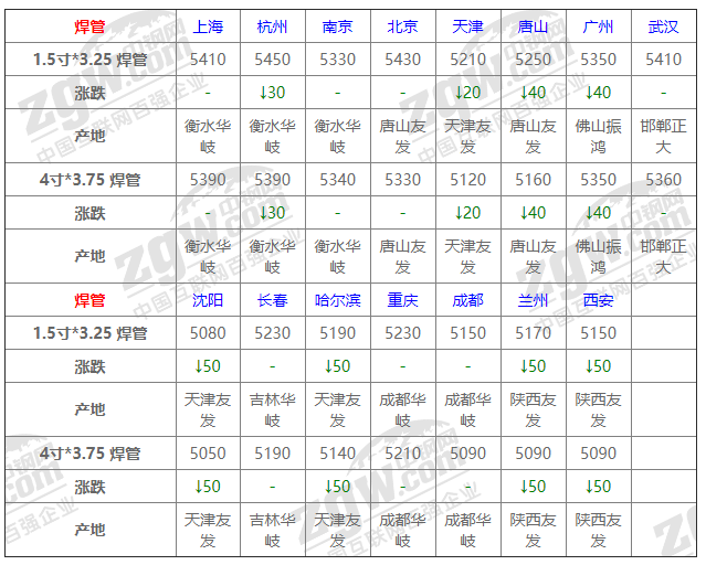 2021年12月13日鋼廠調(diào)價通知+12月13日全國鋼材實時價格！-鋼鐵行業(yè)資訊