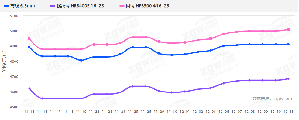 暴漲暴跌后，2022鋼材價(jià)格走勢(shì)如何？會(huì)再現(xiàn)5月過(guò)山車(chē)行情嗎？-鋼鐵行業(yè)資訊