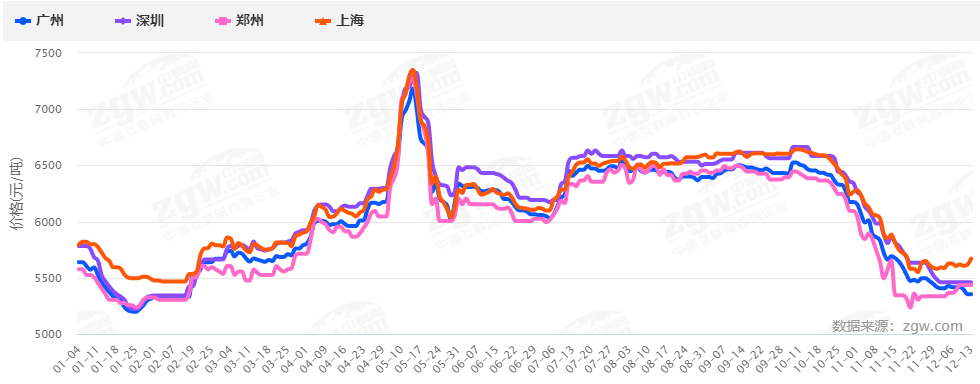 暴漲暴跌后，2022鋼材價(jià)格走勢(shì)如何？會(huì)再現(xiàn)5月過(guò)山車(chē)行情嗎？-鋼鐵行業(yè)資訊