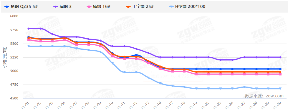 暴漲暴跌后，2022鋼材價(jià)格走勢(shì)如何？會(huì)再現(xiàn)5月過(guò)山車(chē)行情嗎？-鋼鐵行業(yè)資訊