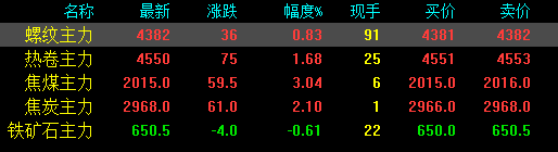 剛剛！發(fā)改委發(fā)布新通知！鋼廠扎堆上調(diào)！鋼價(jià)還能漲多少？-鋼鐵行業(yè)資訊