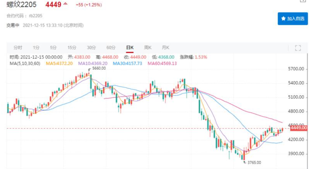 最新！統(tǒng)計局?jǐn)?shù)據(jù)公布！全面降準(zhǔn)落地 釋放1.2萬億利好！鋼價會大漲嗎？-鋼鐵行業(yè)資訊