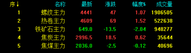 最新！統(tǒng)計局?jǐn)?shù)據(jù)公布！全面降準(zhǔn)落地 釋放1.2萬億利好！鋼價會大漲嗎？-鋼鐵行業(yè)資訊