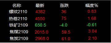 12月15日廢鋼行情-鋼鐵行業(yè)資訊